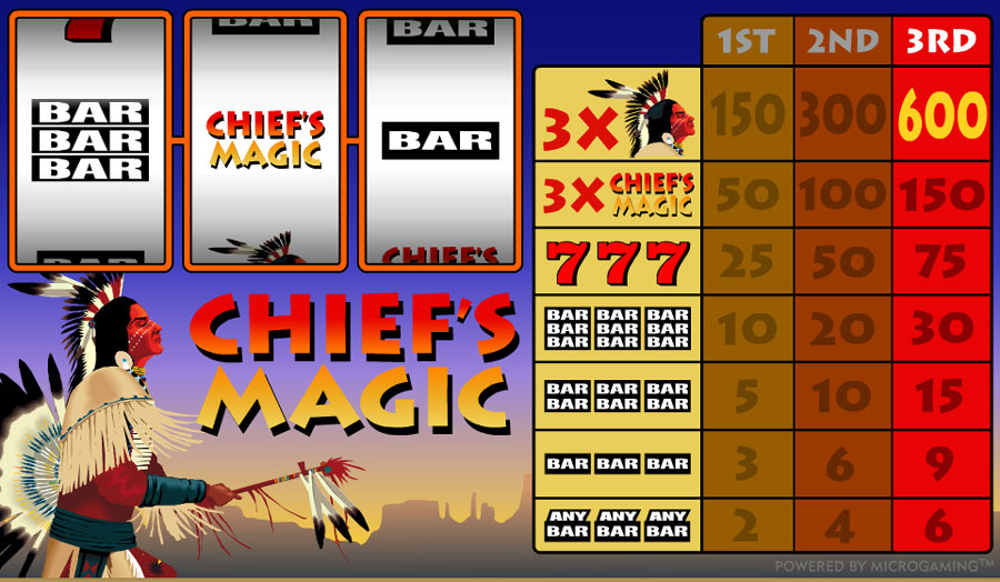 Chiefs Magic Vorschau