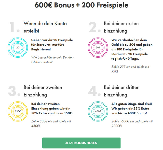 Dunder Casino Bonus