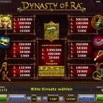 dynasty-of-ra-gewinne