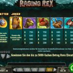 Raging Rex Gewinne