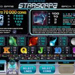 Starscape Gewinne