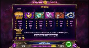 Street Magic Gewinne