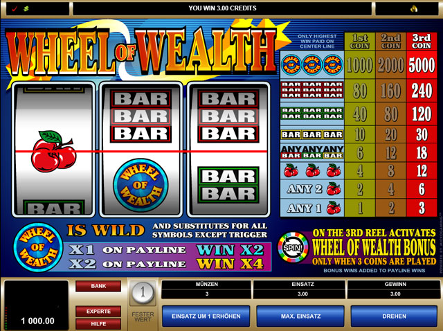 Wheel of Wealth Online Slot