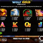 Wolf Gold Gewinne